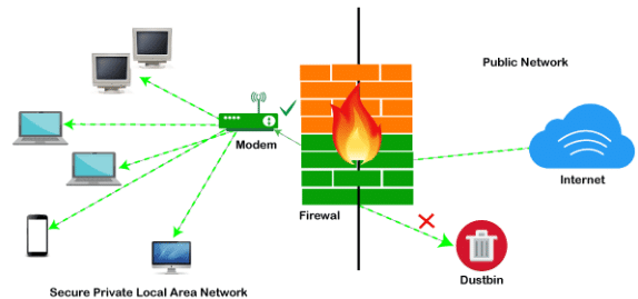 Firewall Nedir